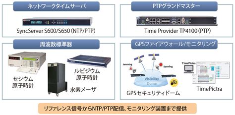 vprtc devices|Providing 5G.